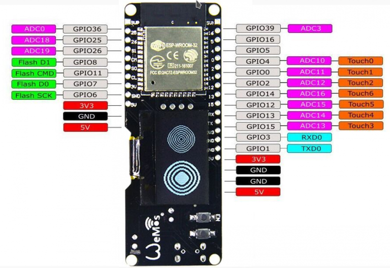ESP32 with OLED board - ESP32 Learning